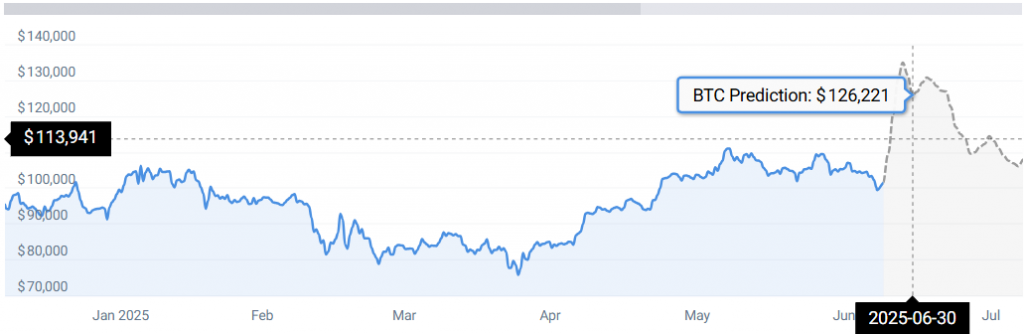 BTC Prijsstatistieken