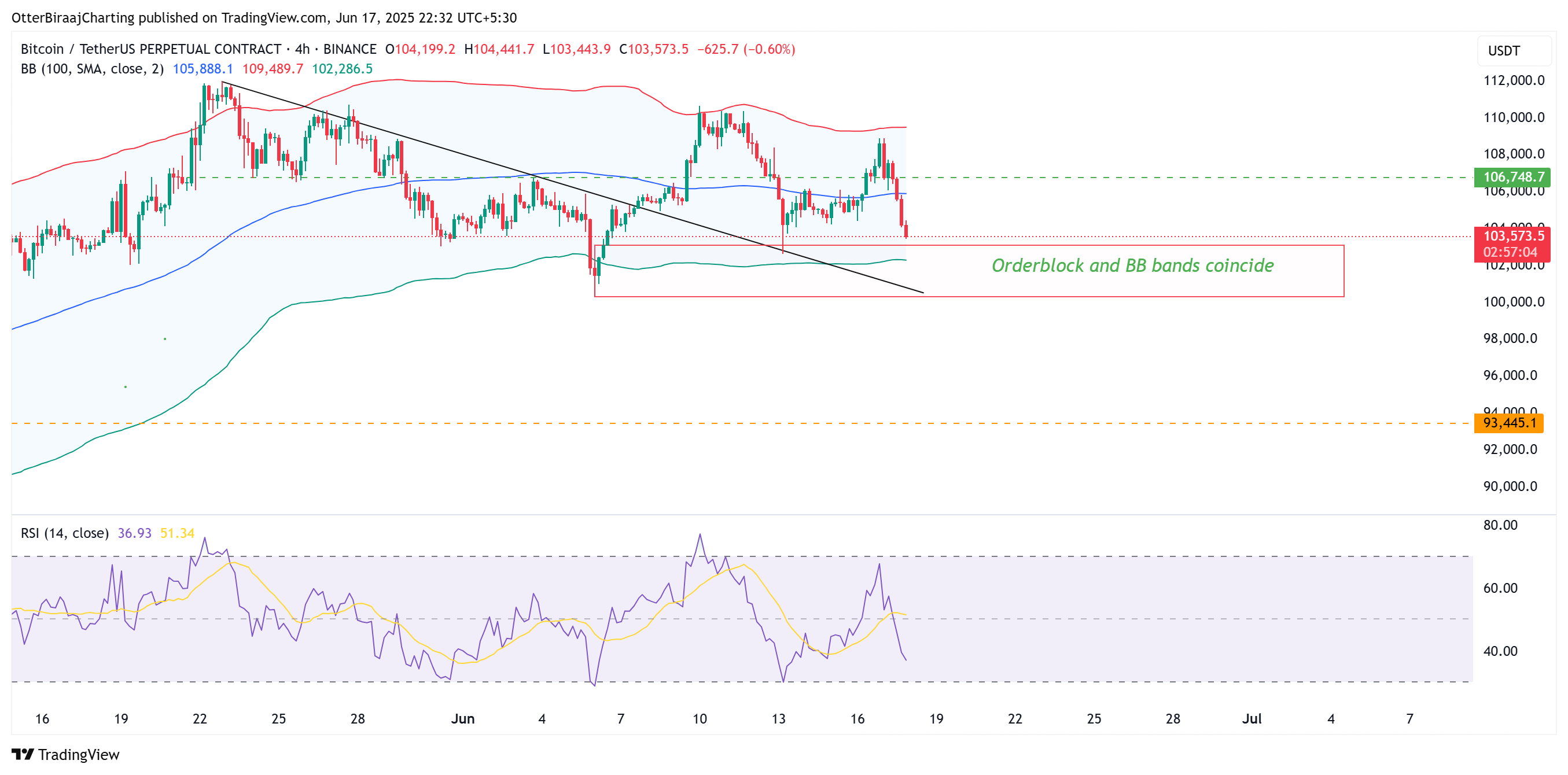Coinbase, cryptocurrencies, Israël, bitcoin -prijs, markten, prijsanalyse, marktanalyse