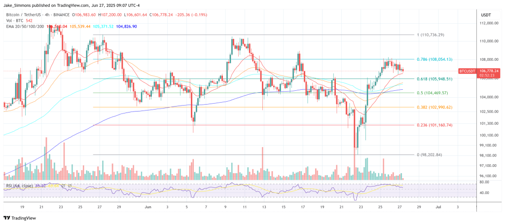 Bitcoin -prijs