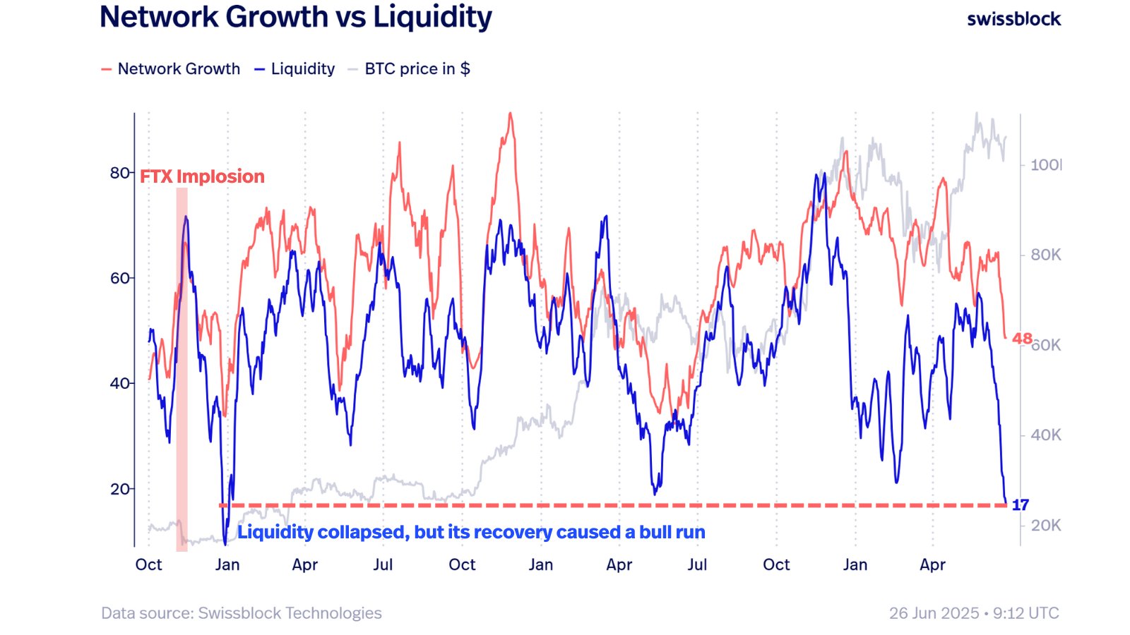 Cryptocurrencies, Bitcoin -prijs, markten, prijsanalyse, marktanalyse