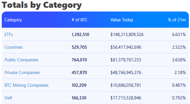 BTC Holdings Chart
