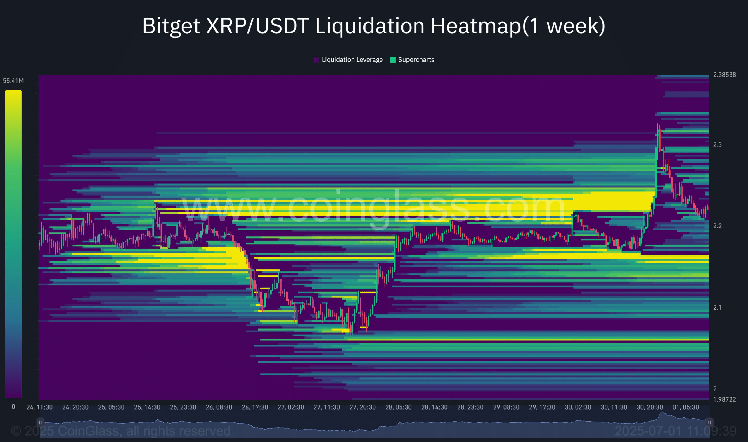 XRP -prijsvoorspelling