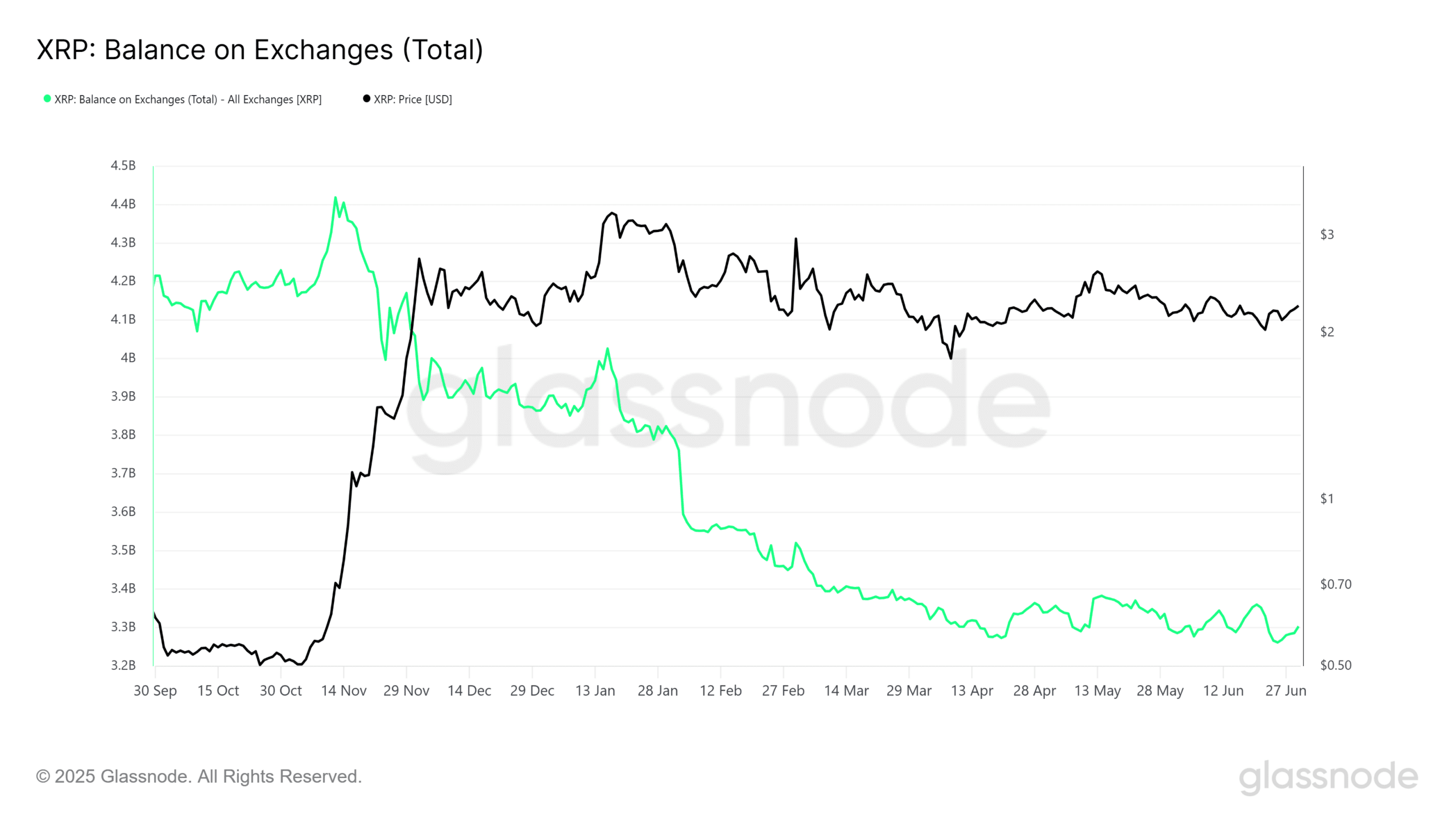 XRP -prijsvoorspelling