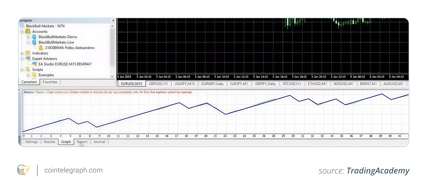 Aleksandrov's Chatgpt -handelsbot met positieve resultaten op Metatrader Aleksandrov's Chatgpt -handelsbot met positieve resultaten op Metatrader