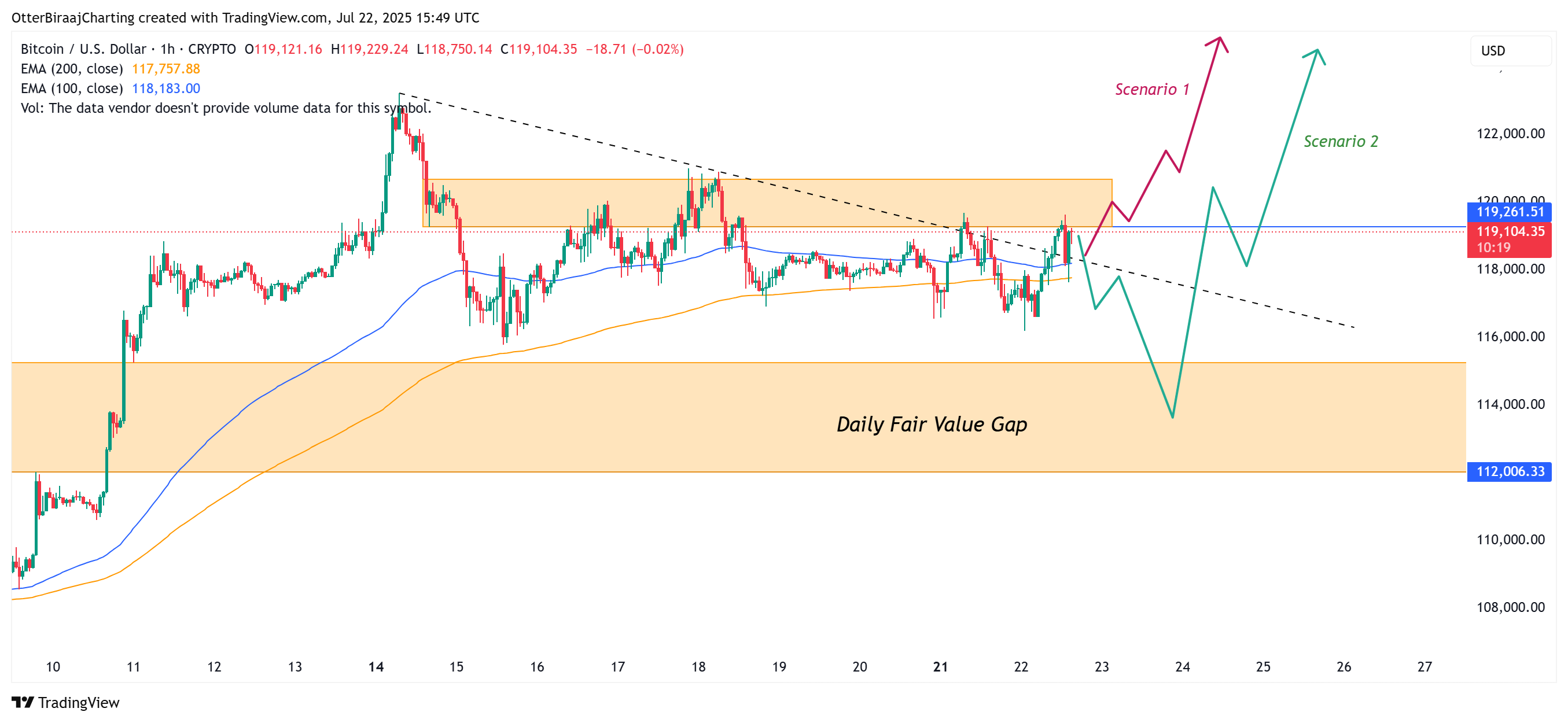 Cryptocurrencies, bitcoin -prijs, markten, binance, prijsanalyse, marktanalyse