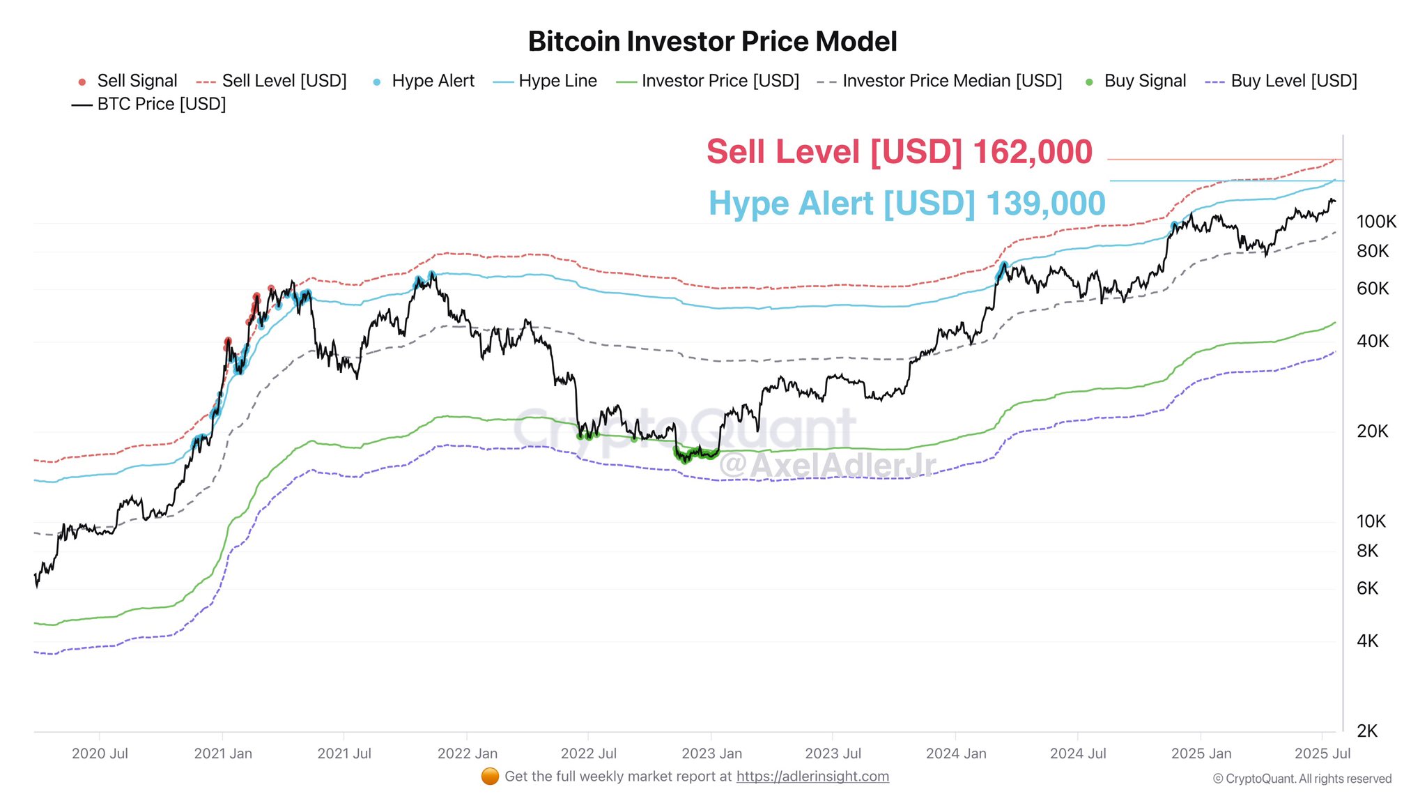 Cryptocurrencies, bitcoin -prijs, markten, binance, prijsanalyse, marktanalyse