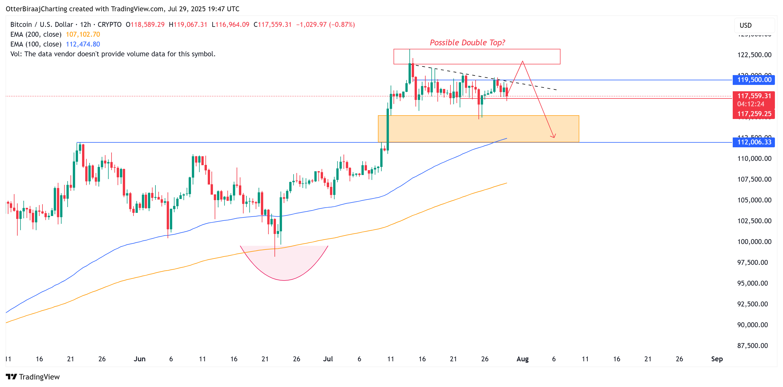 Cryptocurrencies, Federal Reserve, Bitcoin Price, Markets, Binance, Prijsanalyse, Marktanalyse, Liquiditeit