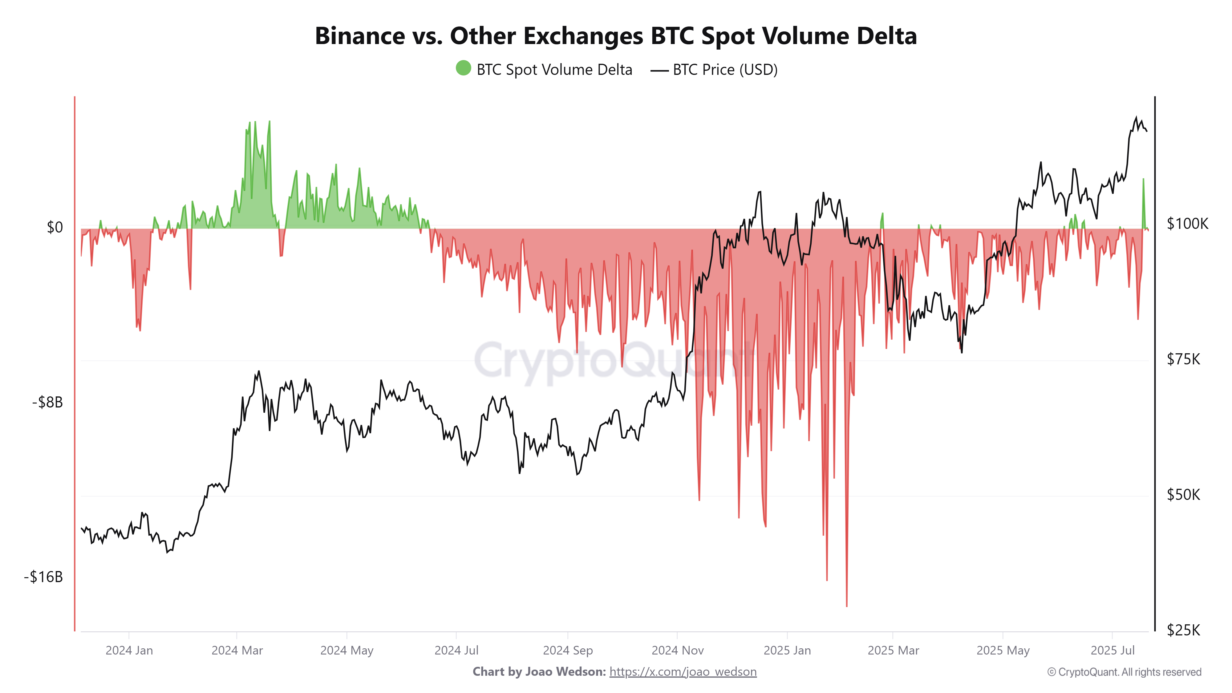 Cryptocurrencies, bitcoin -prijs, markten, binance, prijsanalyse, marktanalyse