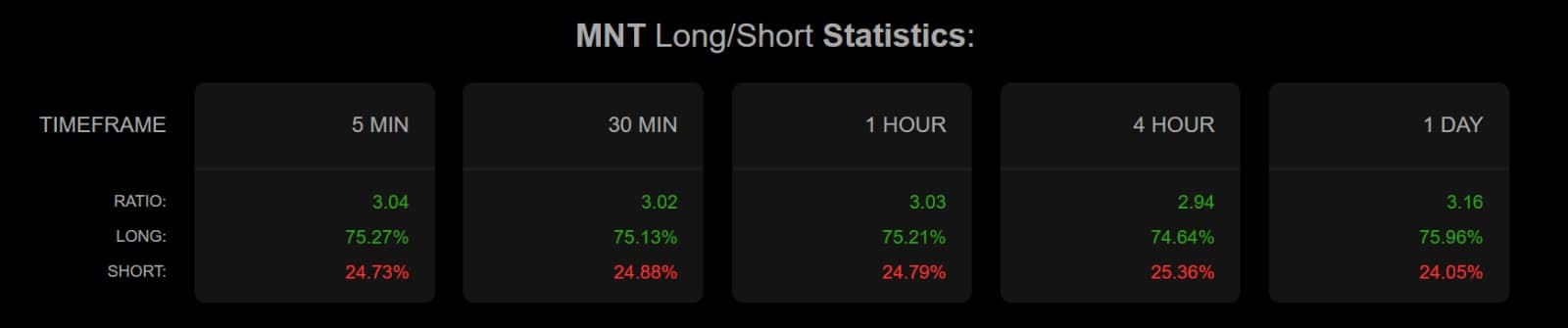 Mantel lange korte statistieken