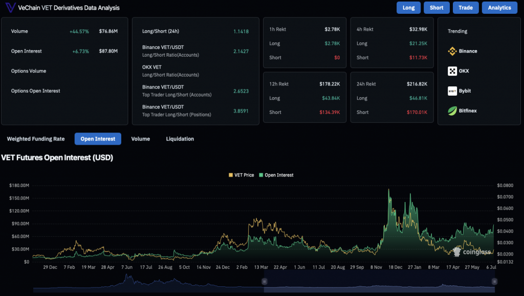 Dierenartsvolume en open interesse