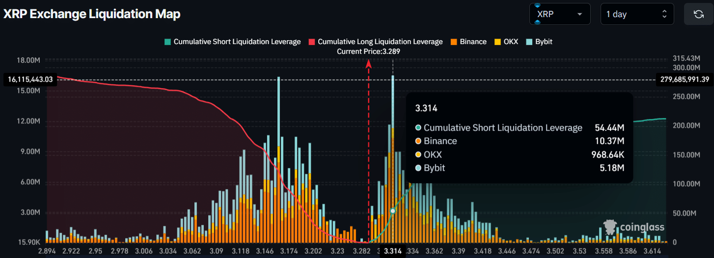 XRP Exchange liquidatiekaart