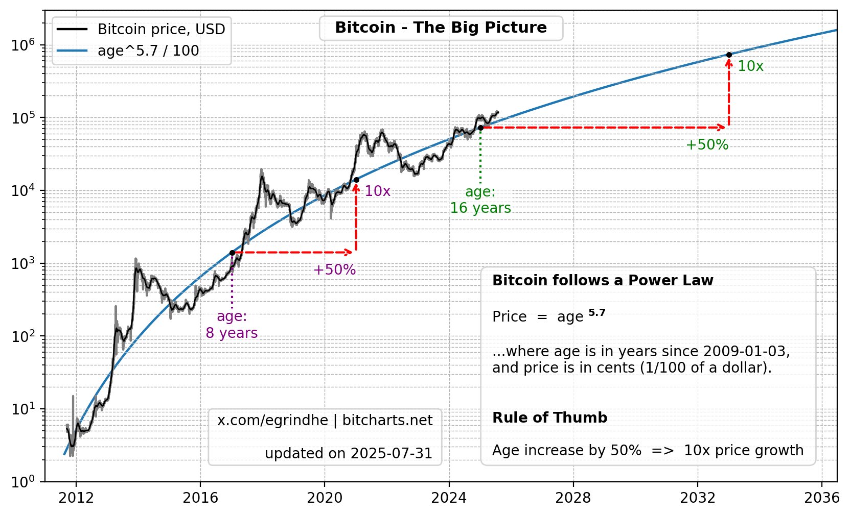 Cryptocurrencies, bitcoin -analyse, markten, prijsanalyse, marktanalyse, cryptocurrency -investeringen