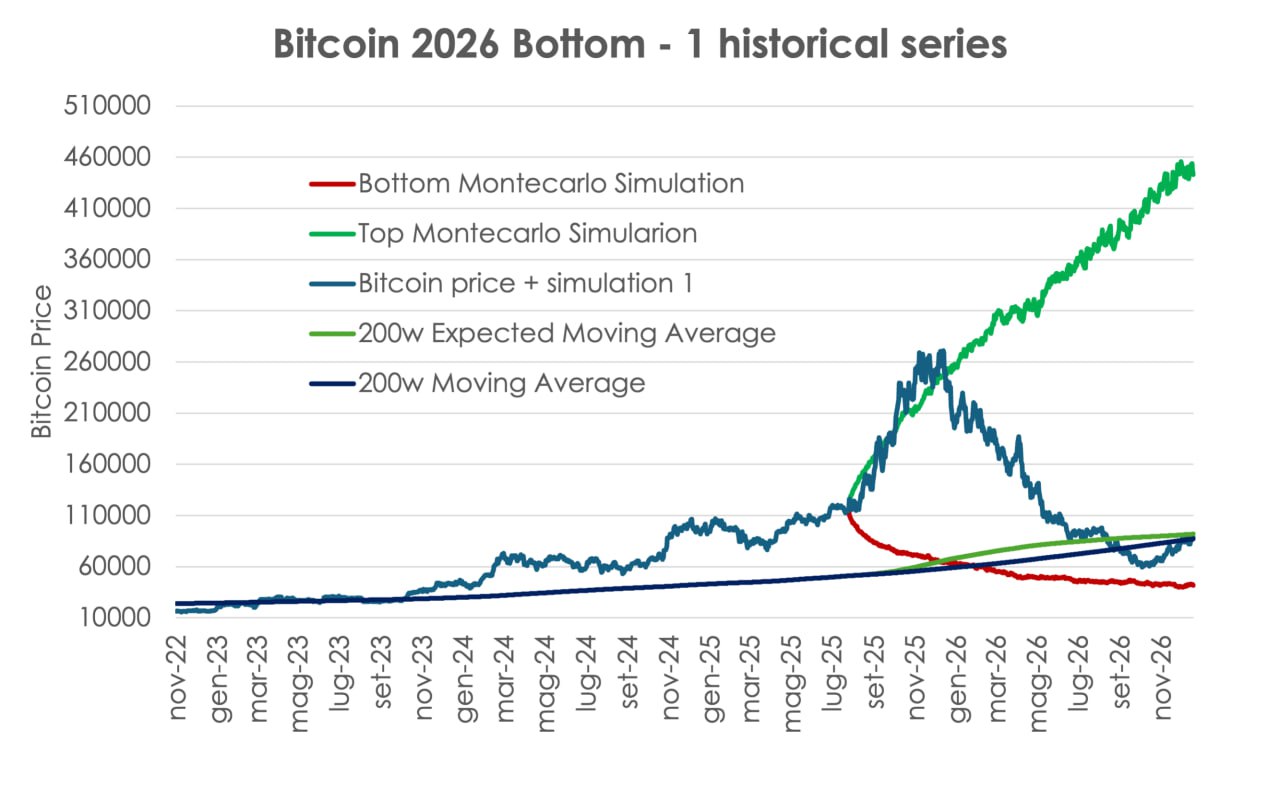 Cryptocurrencies, bitcoin -prijs, markten, marktanalyse
