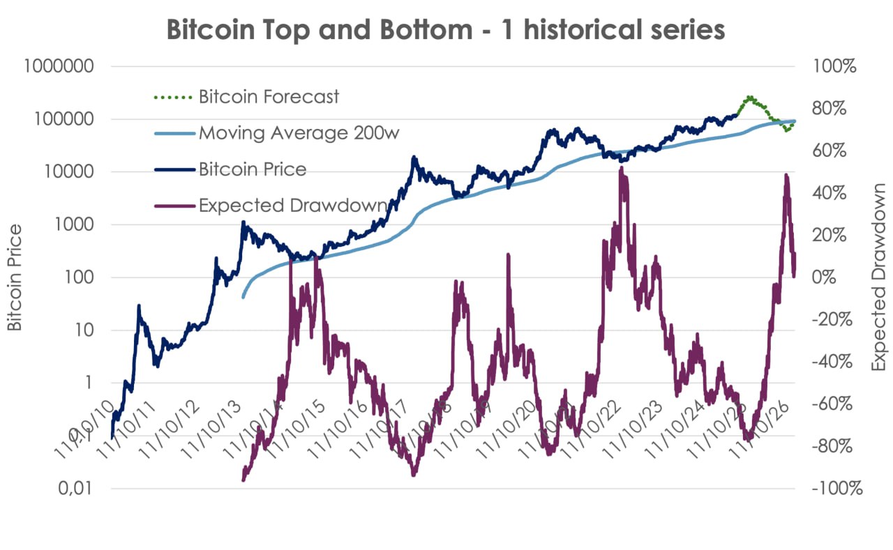 Cryptocurrencies, bitcoin -prijs, markten, marktanalyse