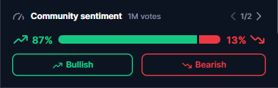 Community Sentiment Gauge met 87% bullish versus 13% bearish