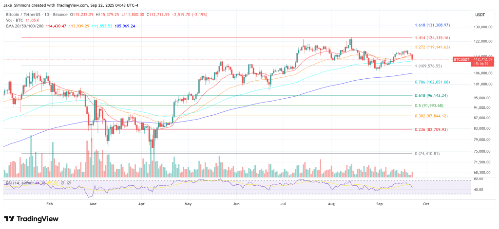 Bitcoin -prijs