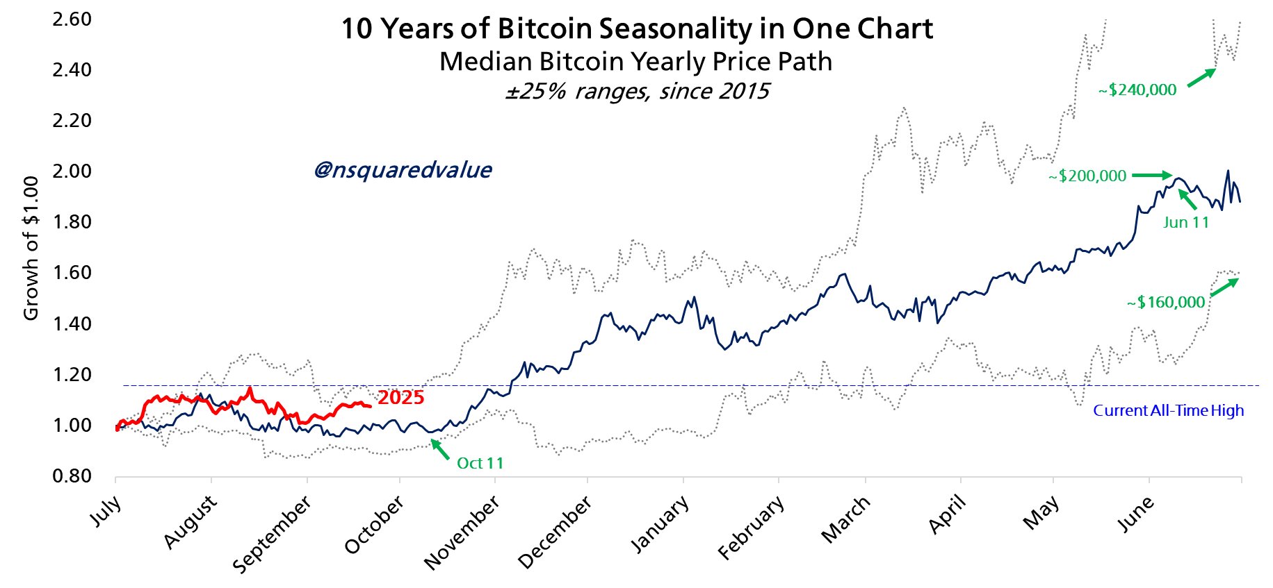 Cryptocurrencies, bitcoin -prijs, markten, cryptocurrency -uitwisseling, bitcoin -futures, prijsanalyse, marktanalyse