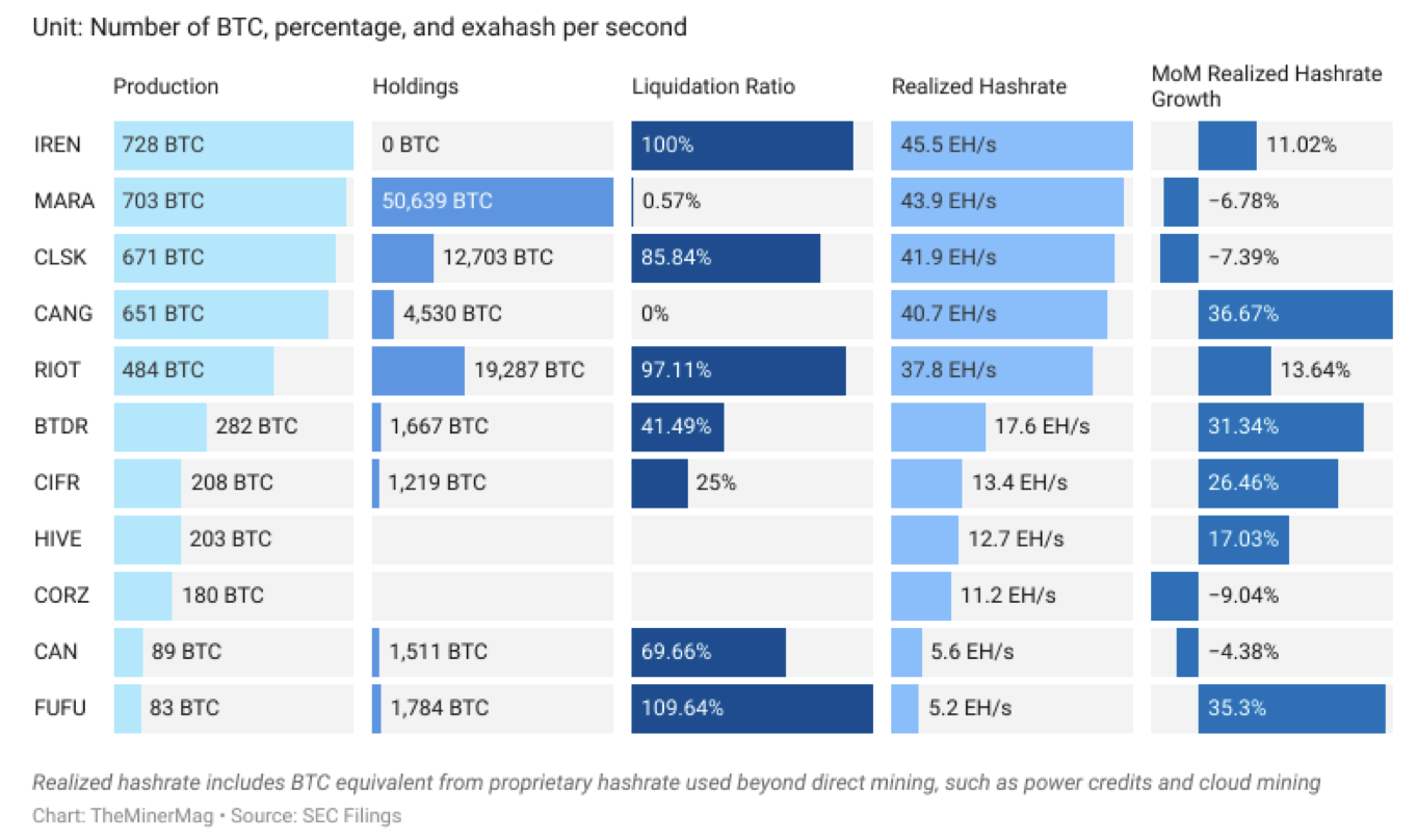 Bitcoin Mining, Verenigde Staten