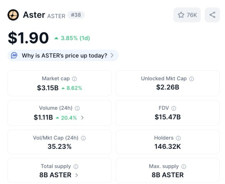 Aster ($ aster) prijs, marktkapitalisatie, volume en meer.