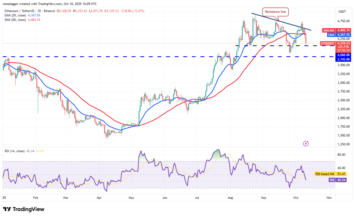 Dogecoin, Cryptocurrencies, Bitcoin-prijs, XRP, Markten, Cryptocurrency Exchange, Cardano, Prijsanalyse, Binance Coin, Chainlink, Marktanalyse, Ether-prijs, Solana, SUI