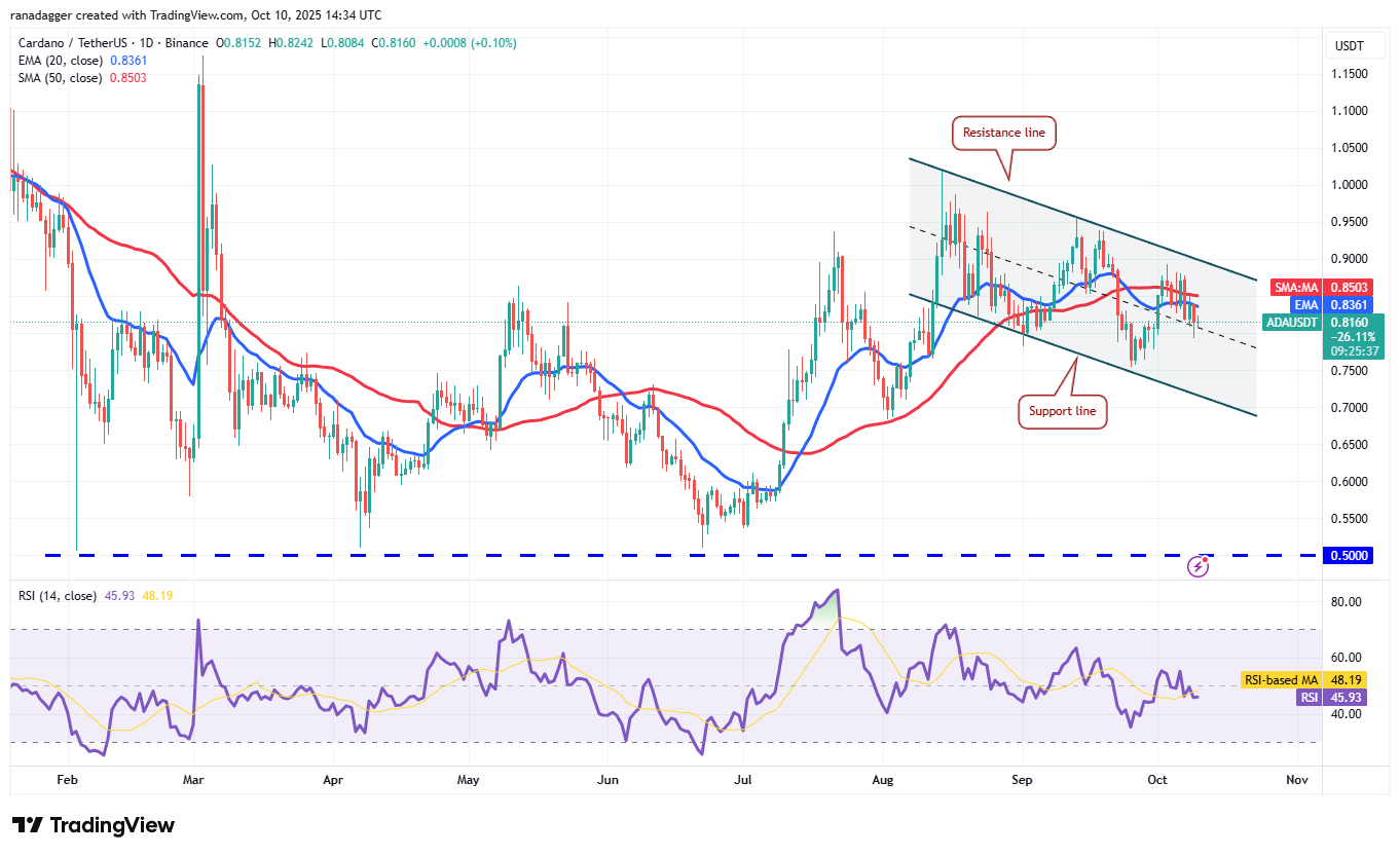 Dogecoin, Cryptocurrencies, Bitcoin-prijs, XRP, Markten, Cryptocurrency Exchange, Cardano, Prijsanalyse, Binance Coin, Chainlink, Marktanalyse, Ether-prijs, Solana, SUI