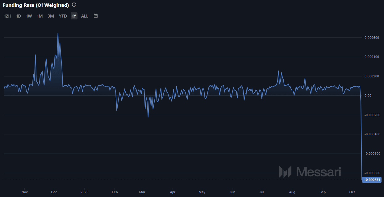 ADA-financieringstarieven