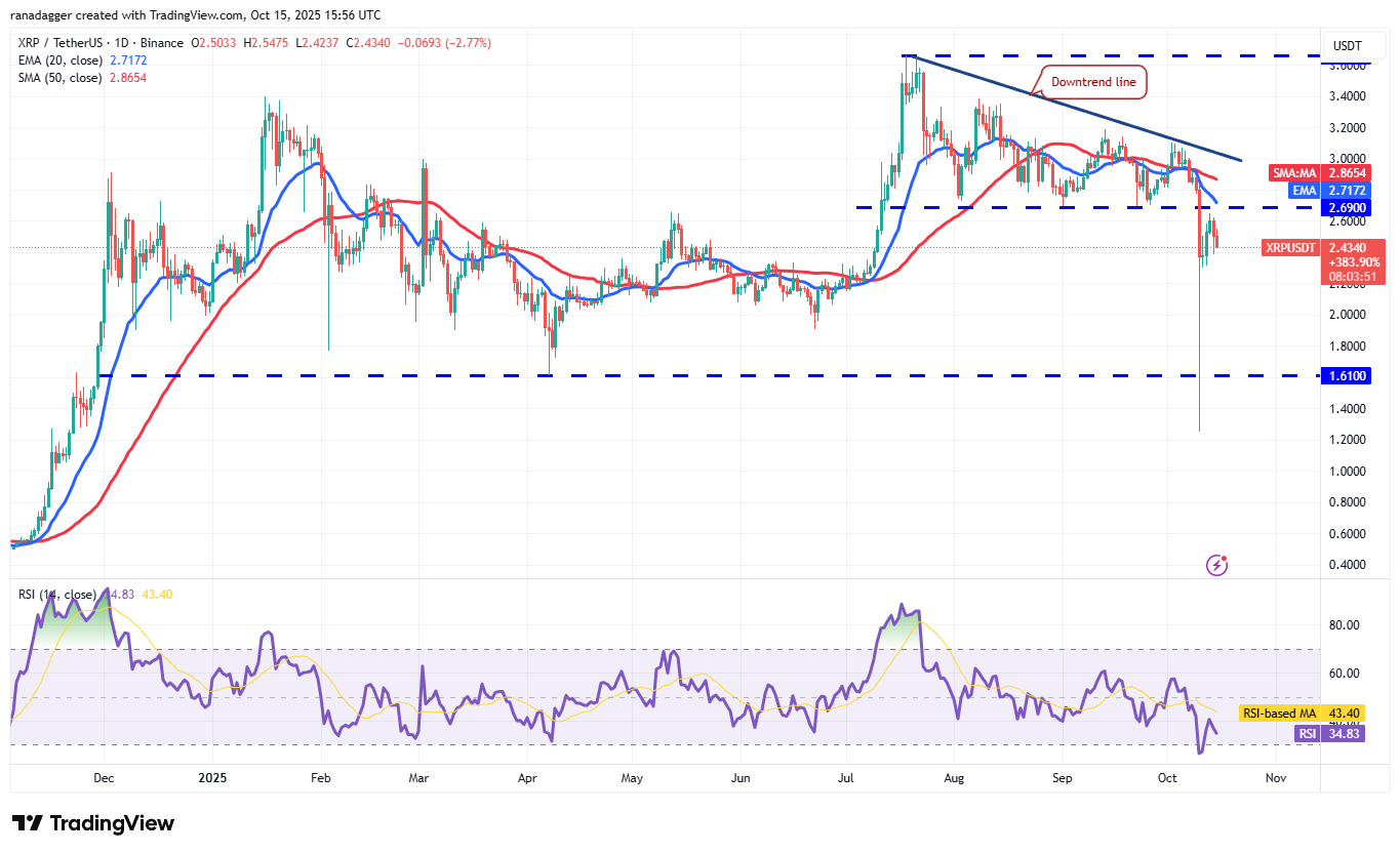 Dogecoin, Cryptocurrencies, Federal Reserve, Brazilië, Stellar, Bitcoin-prijs, BitMEX, XRP, Markten, Verenigde Staten, Cryptocurrency Exchange, Arthur Hayes, Cardano, Prijsanalyse, Chainlink, Marktanalyse, Ether-prijs, Solana, Ethereum ETF, Bitcoin ETF, ETF, BNB