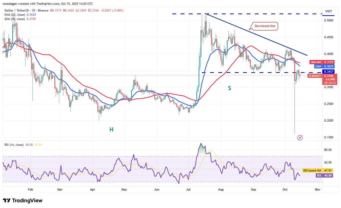 Dogecoin, Cryptocurrencies, Federal Reserve, Brazilië, Stellar, Bitcoin-prijs, BitMEX, XRP, Markten, Verenigde Staten, Cryptocurrency Exchange, Arthur Hayes, Cardano, Prijsanalyse, Chainlink, Marktanalyse, Ether-prijs, Solana, Ethereum ETF, Bitcoin ETF, ETF, BNB