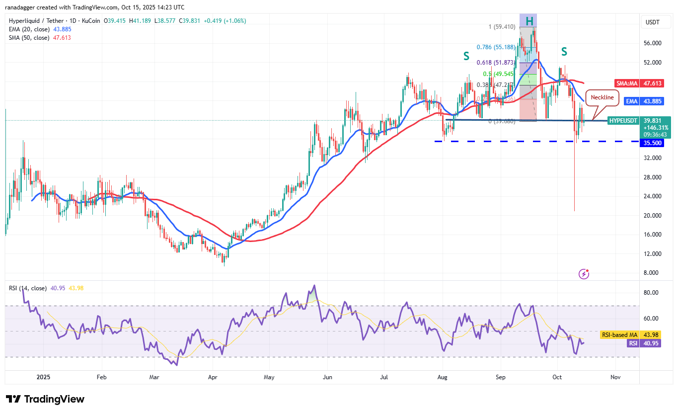 Dogecoin, Cryptocurrencies, Federal Reserve, Brazilië, Stellar, Bitcoin-prijs, BitMEX, XRP, Markten, Verenigde Staten, Cryptocurrency Exchange, Arthur Hayes, Cardano, Prijsanalyse, Chainlink, Marktanalyse, Ether-prijs, Solana, Ethereum ETF, Bitcoin ETF, ETF, BNB
