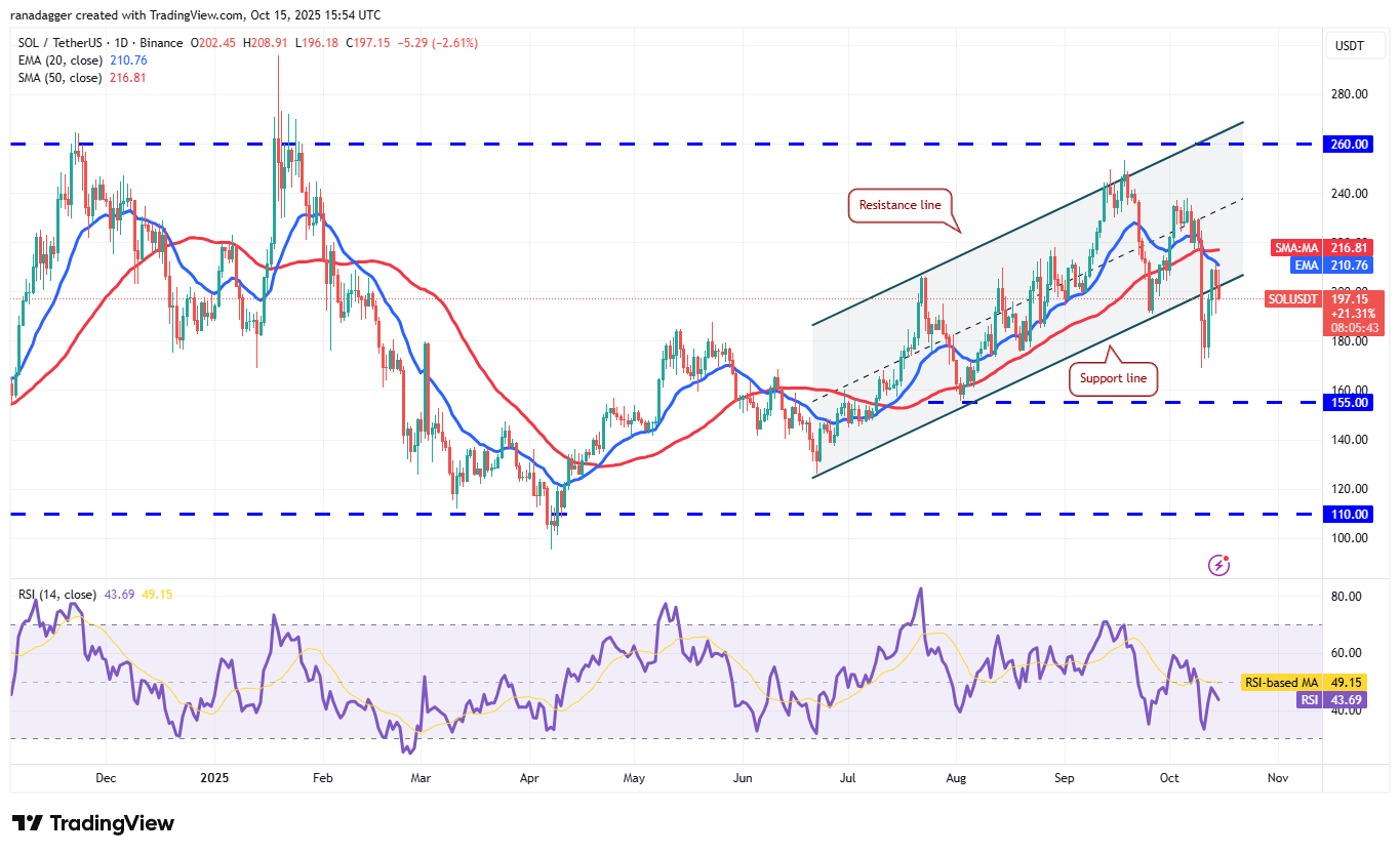 Dogecoin, Cryptocurrencies, Federal Reserve, Brazilië, Stellar, Bitcoin-prijs, BitMEX, XRP, Markten, Verenigde Staten, Cryptocurrency Exchange, Arthur Hayes, Cardano, Prijsanalyse, Chainlink, Marktanalyse, Ether-prijs, Solana, Ethereum ETF, Bitcoin ETF, ETF, BNB