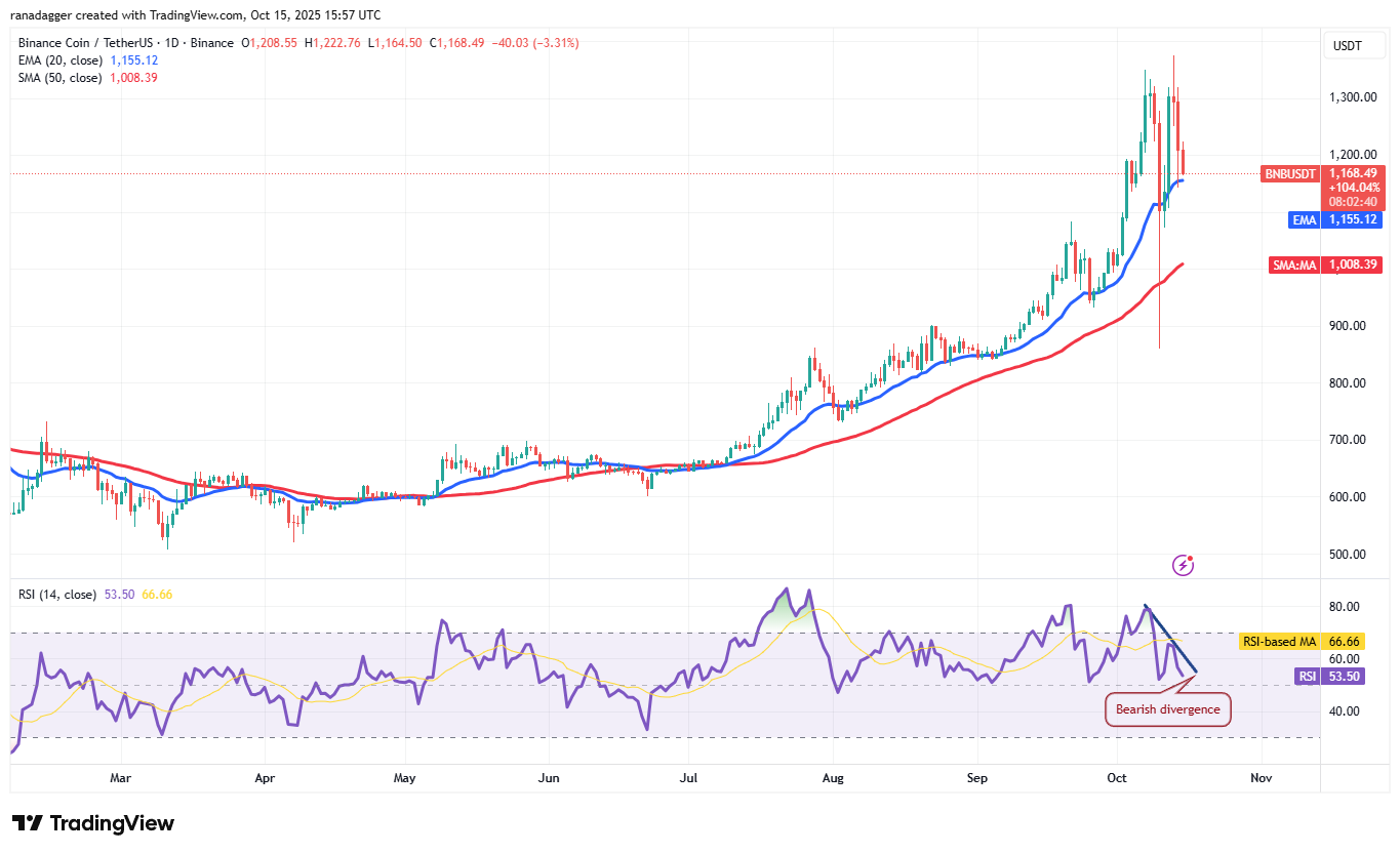 Dogecoin, Cryptocurrencies, Federal Reserve, Brazilië, Stellar, Bitcoin-prijs, BitMEX, XRP, Markten, Verenigde Staten, Cryptocurrency Exchange, Arthur Hayes, Cardano, Prijsanalyse, Chainlink, Marktanalyse, Ether-prijs, Solana, Ethereum ETF, Bitcoin ETF, ETF, BNB