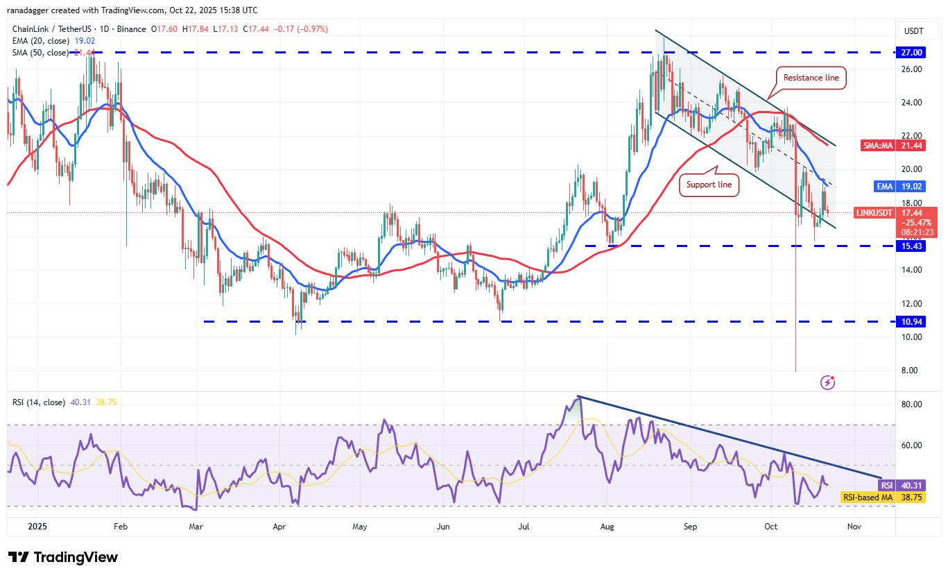 Dogecoin, Cryptocurrencies, Stellar, Bitcoin-prijs, XRP, Markten, Cryptocurrency Exchange, Cardano, Prijsanalyse, Chainlink, Marktanalyse, Ether-prijs, Solana, BNB