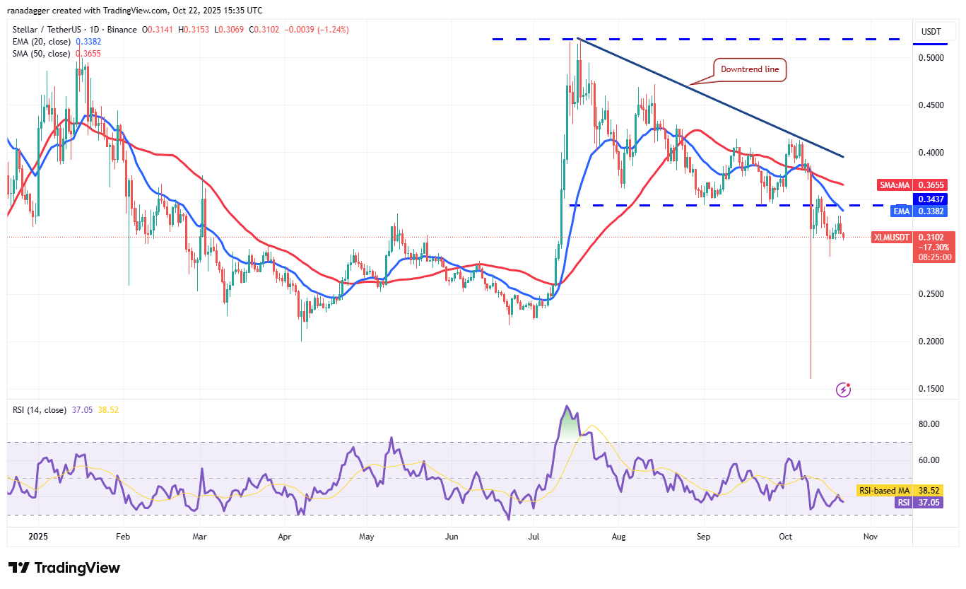 Dogecoin, Cryptocurrencies, Stellar, Bitcoin-prijs, XRP, Markten, Cryptocurrency Exchange, Cardano, Prijsanalyse, Chainlink, Marktanalyse, Ether-prijs, Solana, BNB