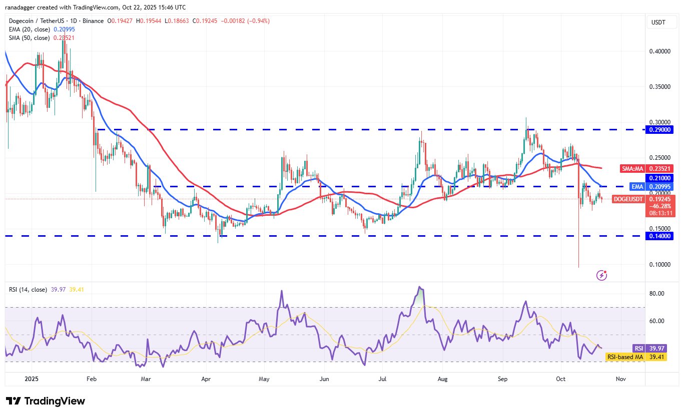 Dogecoin, Cryptocurrencies, Stellar, Bitcoin-prijs, XRP, Markten, Cryptocurrency Exchange, Cardano, Prijsanalyse, Chainlink, Marktanalyse, Ether-prijs, Solana, BNB