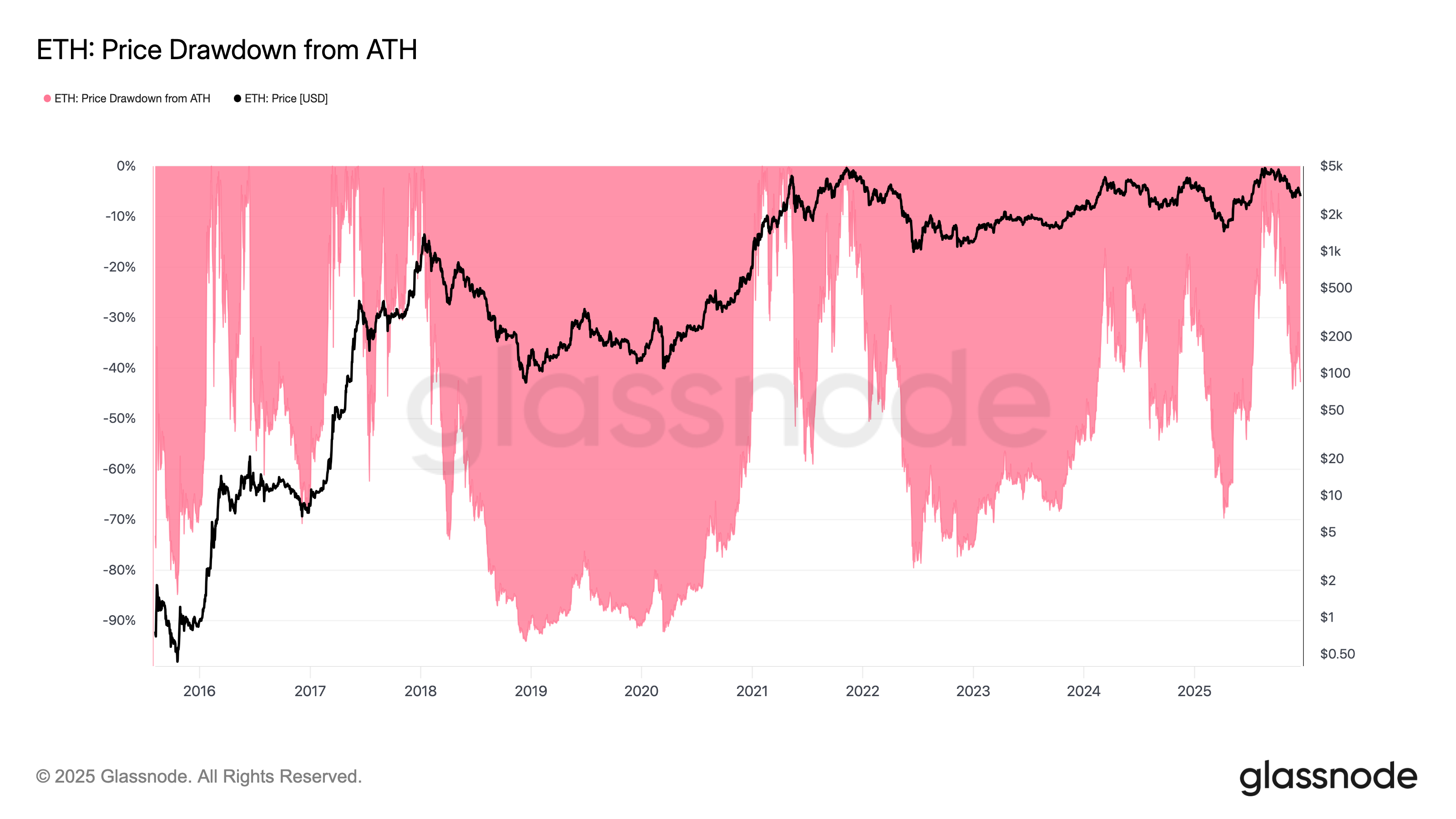 Cryptocurrencies, markten, marktanalyse, Altcoin Watch, Ether-prijs, Ethereum-prijs, Ethereum ETF, ETF