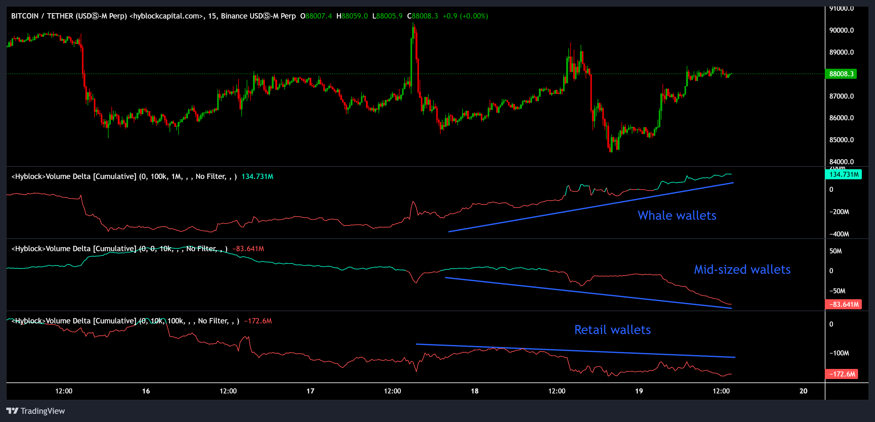 Cryptocurrencies, Bitcoin-prijs, Investeringen, Markten, Cryptocurrency Exchange, Binance, Prijsanalyse, Marktanalyse, Whale, Bitcoin ETF