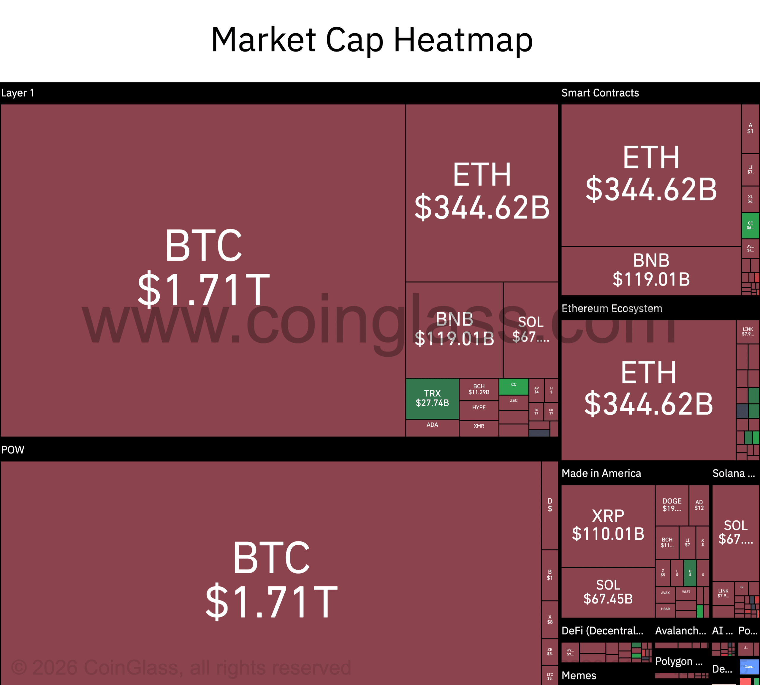 Heatmap voor crypto-marktkapitalisatie