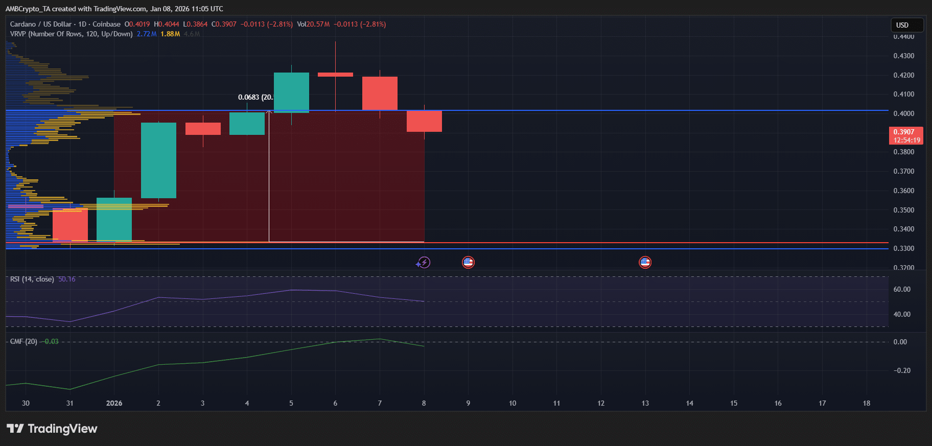Cardano