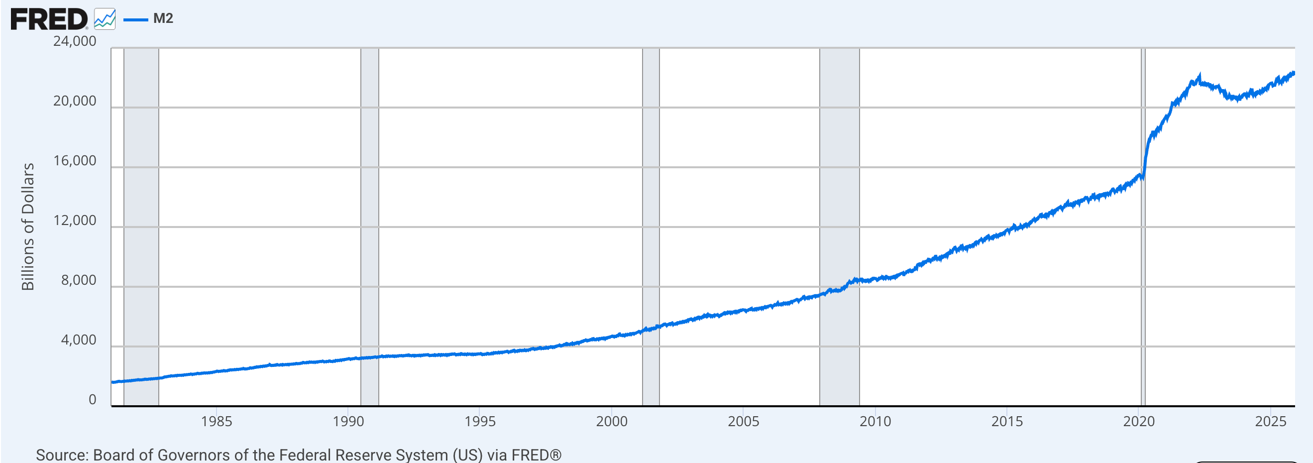 Dollar, economie, economie, Amerikaanse regering, inflatie, staatsschuld, Genesis Block, Bitcoin-adoptie