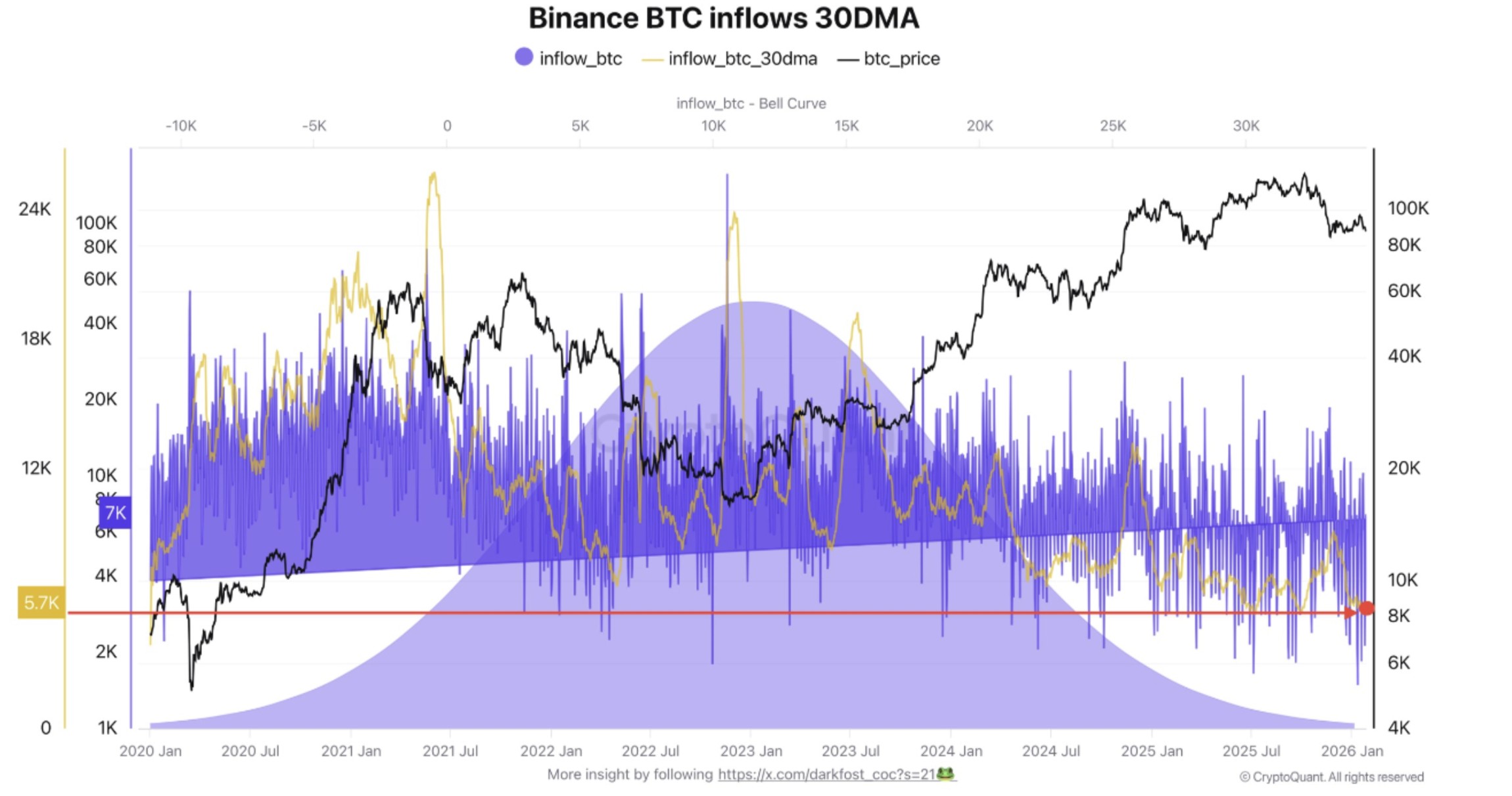Cryptocurrencies, Zakelijk, Bitcoin-prijs, Adoptie, Markten, Cryptocurrency Exchange, Prijsanalyse, Marktanalyse