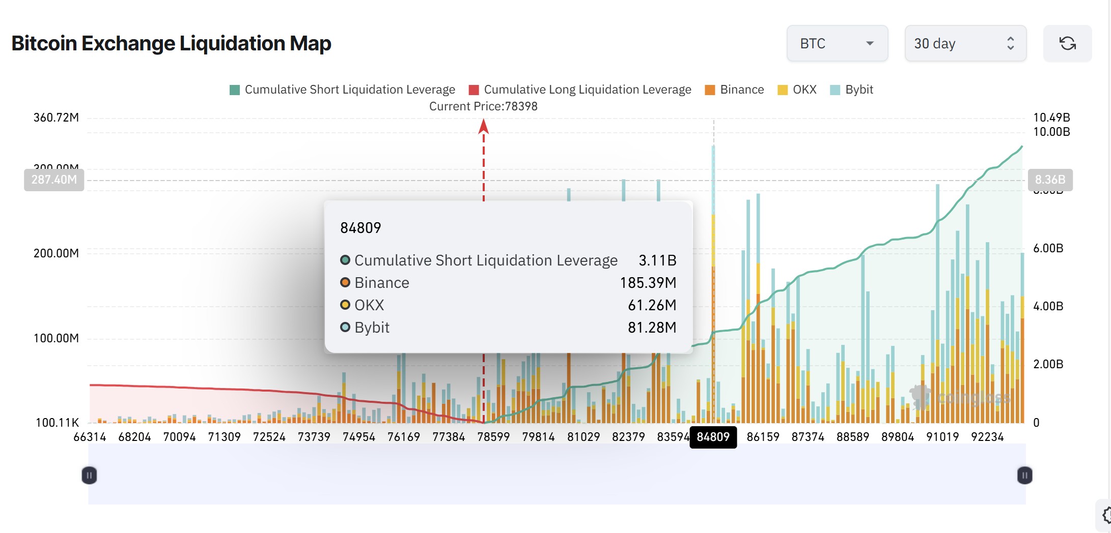 Coinbase, Cryptocurrencies, Bedrijf, Bitcoin-prijs, Technologie, Markten, Verenigde Staten, Cryptocurrency Exchange, Binance, Prijsanalyse, Marktanalyse, Bitcoin ETF, ETF