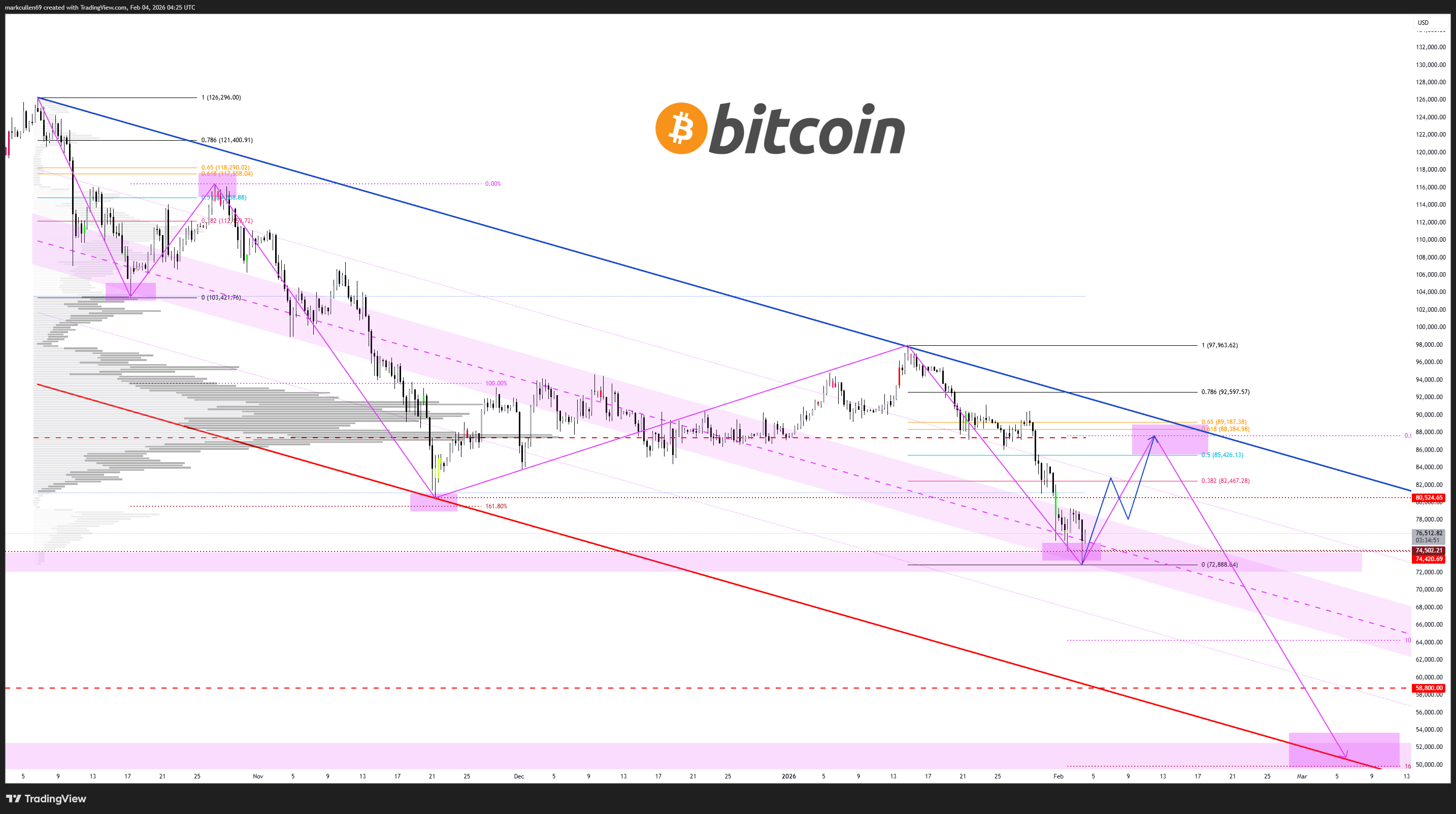 Coinbase, Cryptocurrencies, Bedrijf, Bitcoin-prijs, Markten, Verenigde Staten, Cryptocurrency Exchange, Derivaten, Financiële derivaten, Bitcoin Futures, Binance, Prijsanalyse