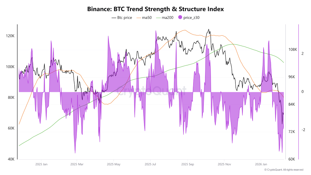 Cryptocurrencies, Business, Bitcoin-prijs, Markten, Cryptocurrency Exchange, Derivaten, Financiële derivaten, Bitcoin Futures, Prijsanalyse, Marktanalyse