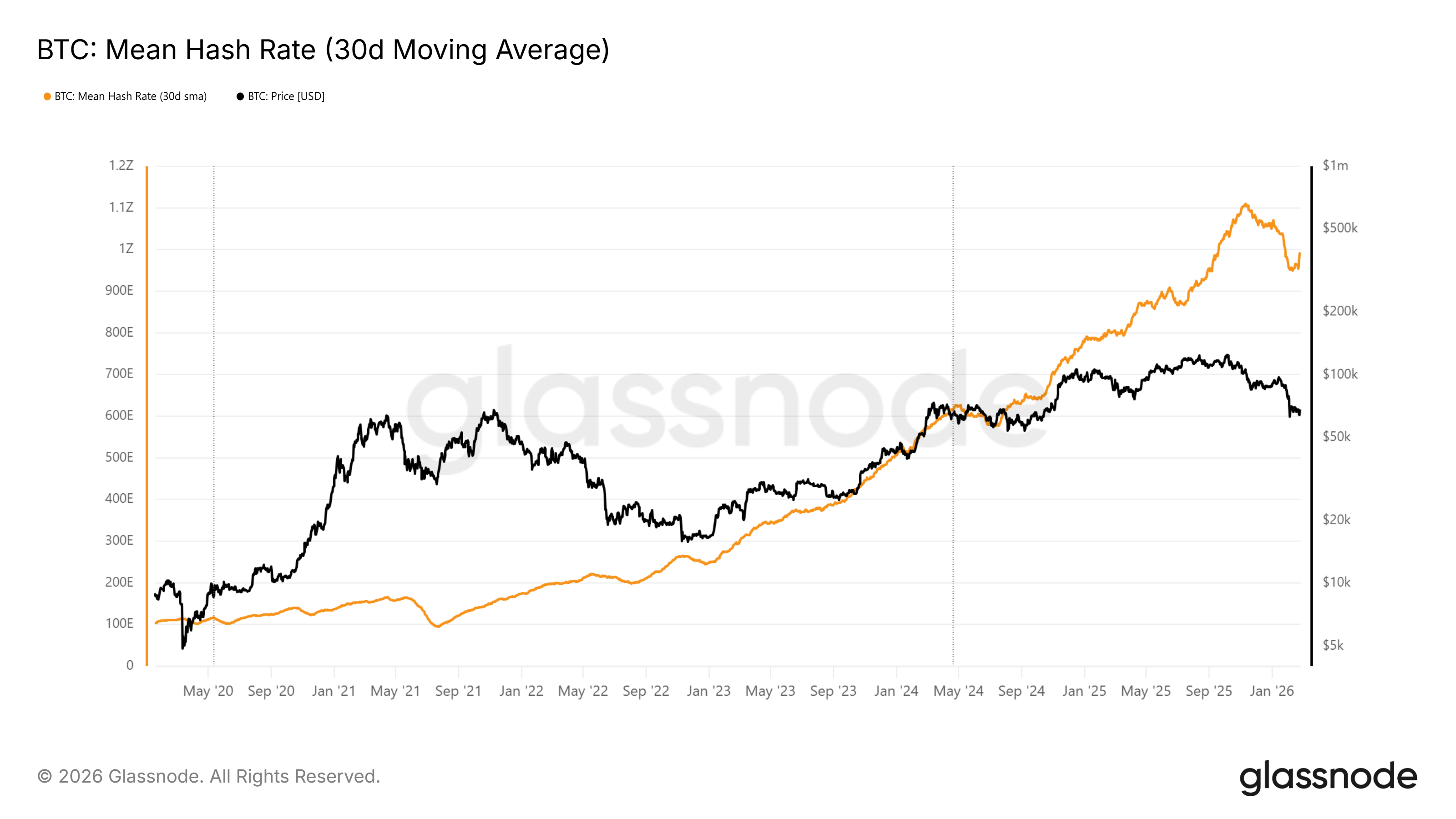 Cryptocurrencies, Business, Bitcoin-prijs, Adoptie, Markten, Prijsanalyse, Marktanalyse, MicroStrategie, Walvis, Bitcoin-adoptie, Bitcoin ETF, ETF, Hashrate