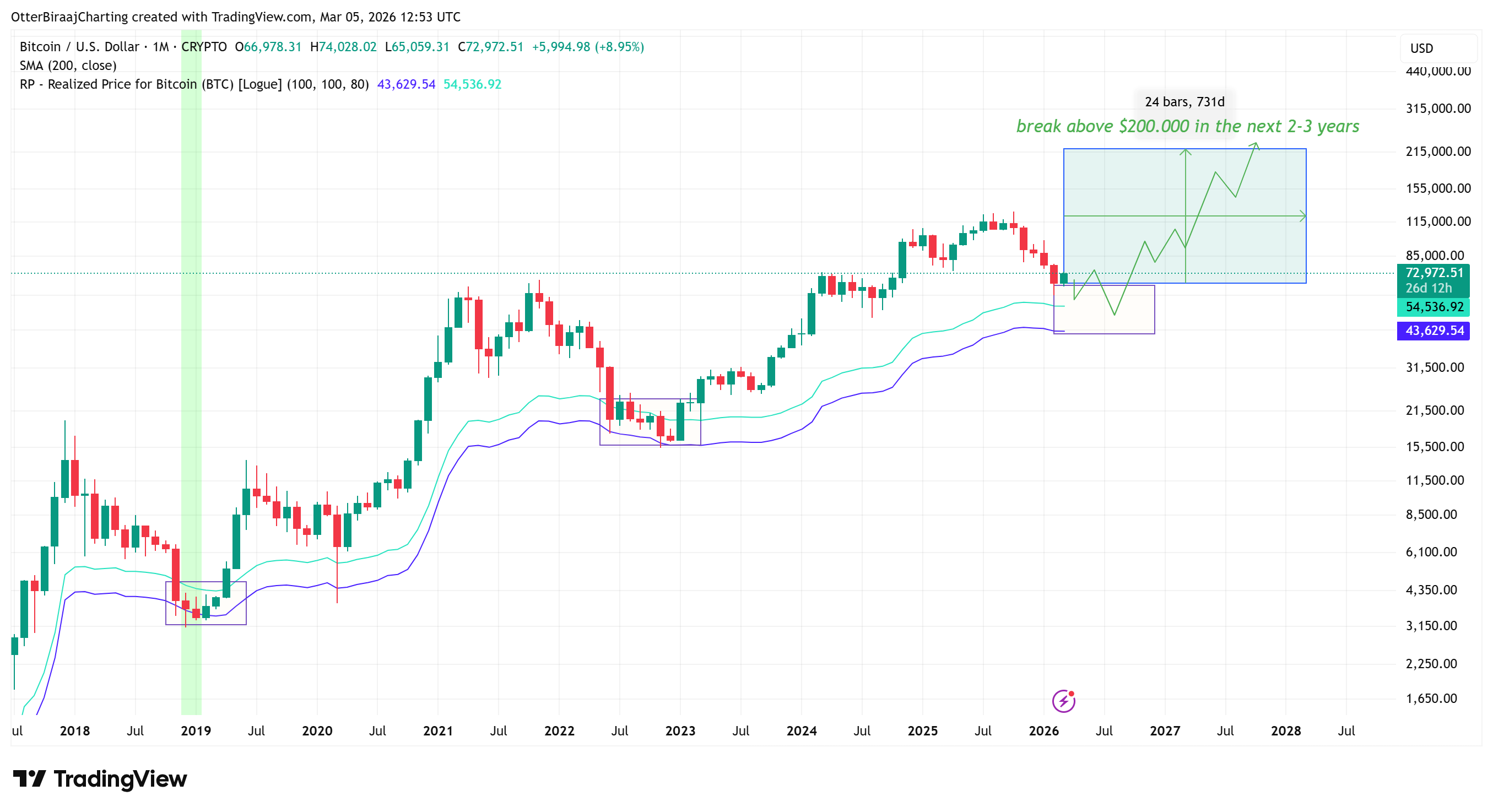 Cryptocurrencies, Bitcoin-prijs, Bitcoin-analyse, Adoptie, Markten, Prijsanalyse, Marktanalyse, Cryptocurrency-investering