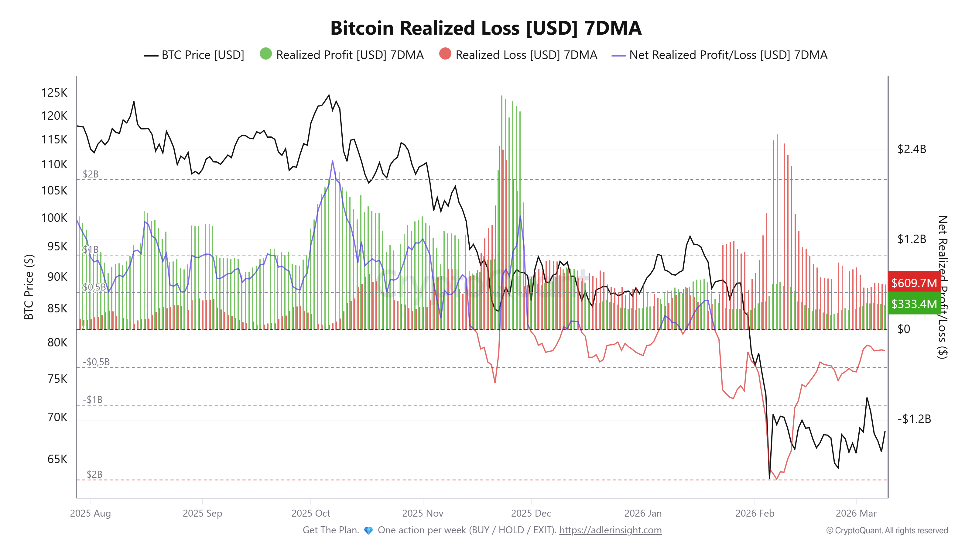 Bitcoin-prijs, markten, cryptocurrency-uitwisseling, derivaten, financiële derivaten, Bitcoin-futures, prijsanalyse, marktanalyse