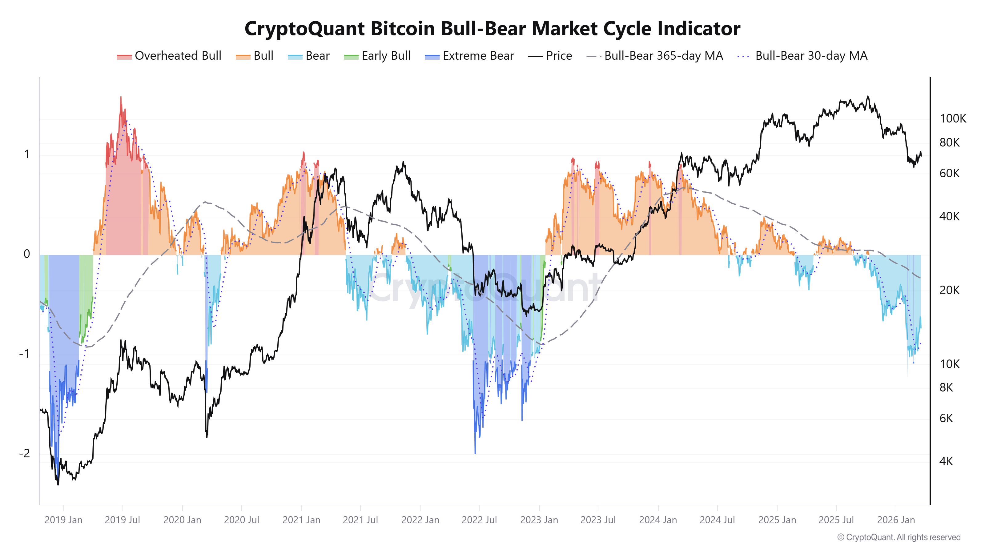Cryptocurrencies, Bitcoin-prijs, Bitcoin-analyse, markten, Cryptocurrency Exchange, prijsanalyse, marktanalyse