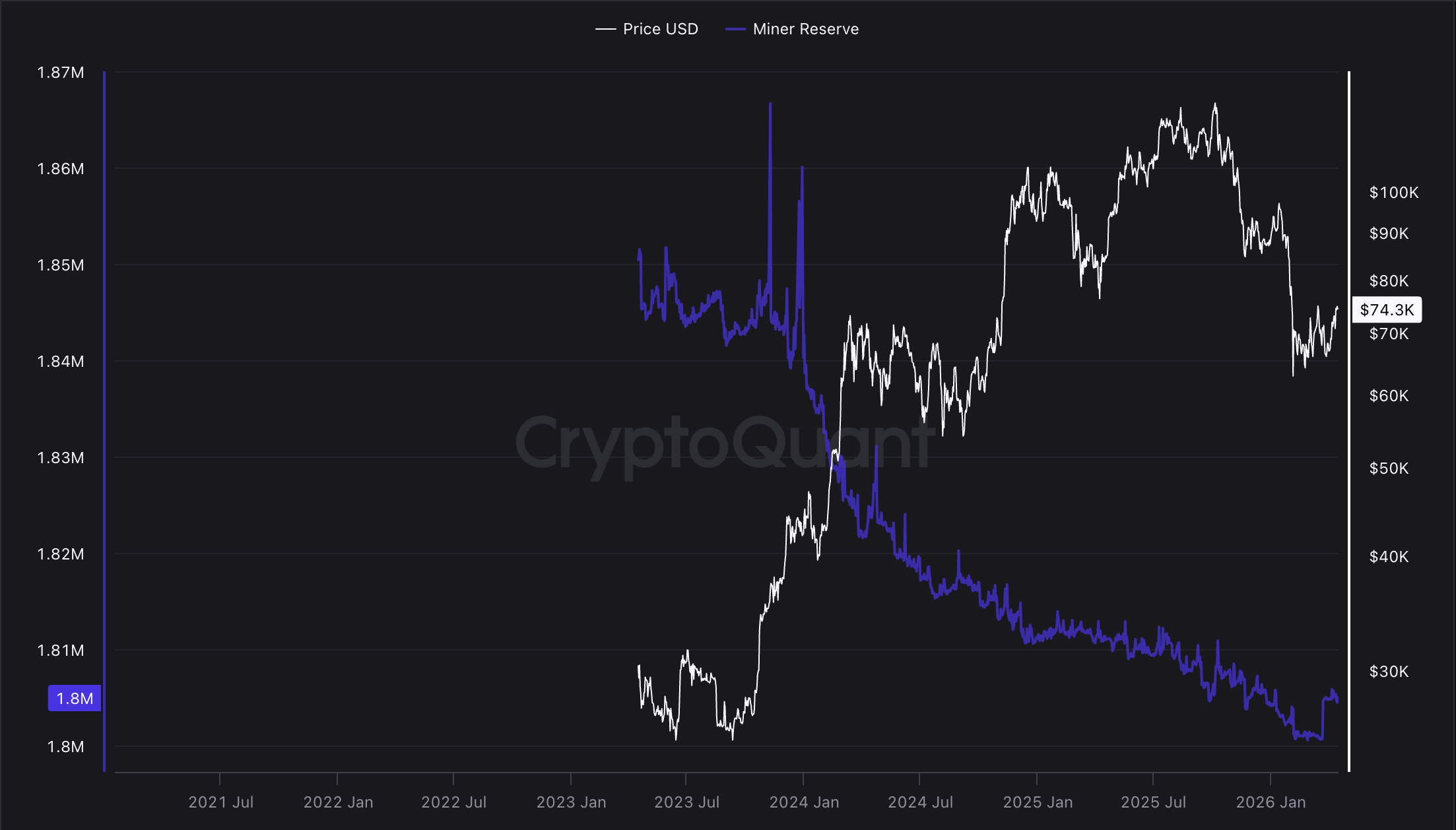 Mijnbouw, Bitcoin-mijnbouw
