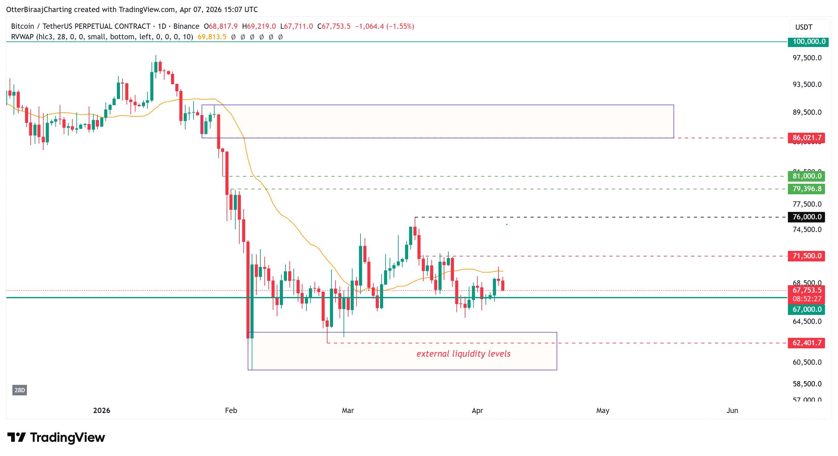 Cryptocurrencies, Bitcoin-prijs, adoptie, markten, cryptocurrency-uitwisseling, hefboomwerking, prijsanalyse, marktanalyse, liquiditeit