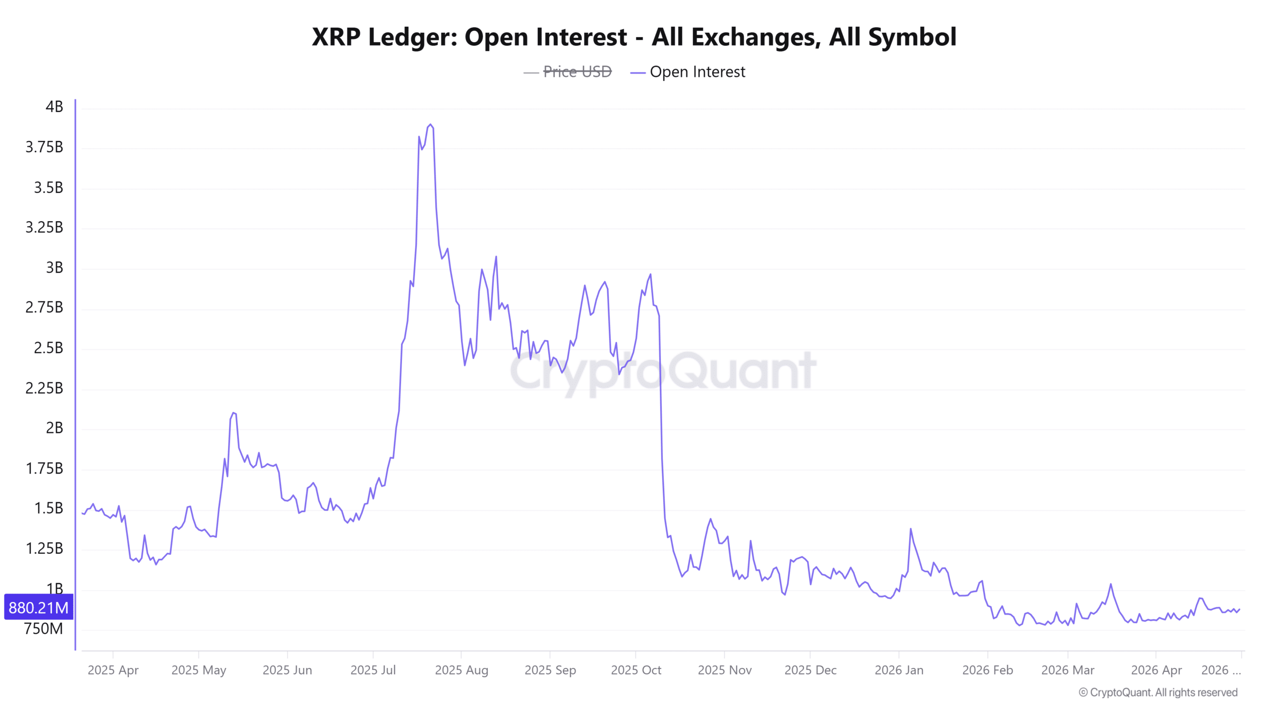 XRP Grootboek Open Rente 